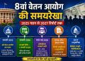 8th Pay Commission 2026, 8वां वेतन आयोग 2026 — सैलरी बढ़ोतरी और एरियर जानकारी